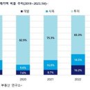 오피스종합물류 이미지