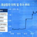 삼성테크닉스