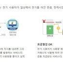 (주)위즈 이미지