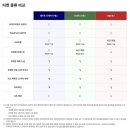 PC파크 | 도쿄 포켓파크 칸토 모바일로 티켓 구매 후기 (예매방법, 티켓종류, 팁)