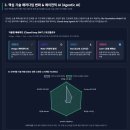 첨담기업3로2L-3 | 미국 AI 신약개발 벤처기업 산업