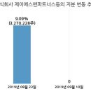 주식회사 제이에스파트너스 이미지