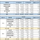 스터디큐브독학재수독서실 이미지