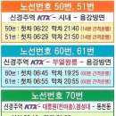 신경주역,경주역,서경주역 교통 연계 정보.. 이미지