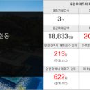 용마루부동산공인중개사사무소 이미지