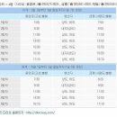 2007년 4월 사량도 지리망산 정기산행 안내(일정 변경) 이미지