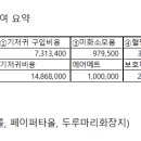 메디존코리아 이미지