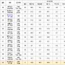 VS DET 패배. 그동안의 기록 이미지