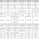 경일환경공사 이미지