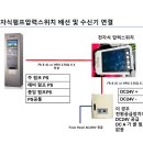 간선5 이미지