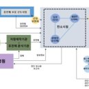 바이오빅