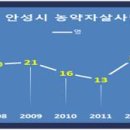 안성농약 이미지