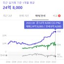 임광개발주 | 서초구 방배동 임장 후기 2편(with 미스터리킴, 유다로, 라스트로)