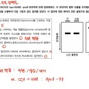 미토콘드리아, 아포지질단백질, 당뇨 이미지