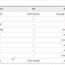 도봉-도봉-서울도봉-2325 티스토리