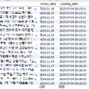 20페이지(20PAGE) | [웹크롤링] 쿠팡 후기 크롤링