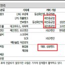 와이제이에스테크