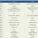 아우디 A7 리스 후기로 듣는 내가 계약할 곳 찾기