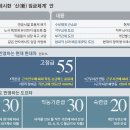 현대기아차 신임금제도 이미지