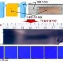 포일 이미지