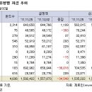 [펀드]] 주요국 중앙은행들의 유동성 공조 소식에 국내주식펀드 급반등 이미지