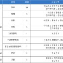 [2026 상반기] 한국폴리텍대학 채용·연봉·자소서·필기(NCS)·면접 후기