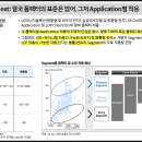 주식회사 인터퓨어 | [2차전지] 2024 인터배터리 : 차세대 배터리의 방향성 생각해보기(실리콘 음극재, 전고체, 파우치형...