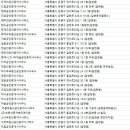 유호공인중개사사무소 이미지