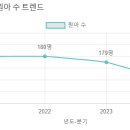 돌샘유치원 - 마포구 | 돌샘유치원