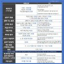 에스에이치공조 | 일산에어컨이전설치 제대로 알고있어야 이득봅니다 이득!