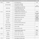 롯데수원역쇼핑타운(주) 네이버블로그