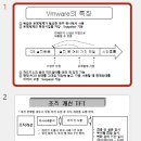 엑셀.파워포인트(강좌번호 : 1) | 사무자동화산업기사 사자산기 실기 파워포인트 핵심 포인트 총정리 독학 후기