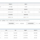 (주)상상에프앤비 - 북구 | (주)상상에프앤비