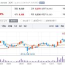 11월8일 데일리진단 - 이수페타시스 주가흐름 및 투자전략 이미지