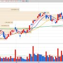 9월 3일 추천종목 KG ETS ( 151860 ) 입니다. 이미지