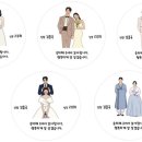 서월루