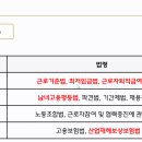 라인직업소개소 - 영천시 최무선로 124 | 라인직업소개소