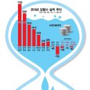 종합전업사