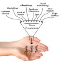 고객을 유혹하는 콘텐츠마케팅 | 마케팅은 고객을 향한 가장 정교한 러브레터다