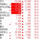 삼일전력엔지니어링주 - 충주시 관주앞길 34-13 | 삼일전력엔지니어링주