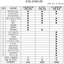 세정이앤씨