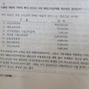 소득세법 간단한거 질문이요 ㅜㅜ 세법고수님들.. 이미지