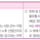 상준유통 이미지