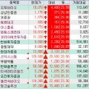 유한회사 코리아전력 태양광 | 2026년 2월 19일 상한가,등락률,거래량 특징주 - 코스닥! 증권주