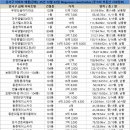 신영시니어스