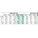 진바이오헬스
