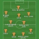 충남아산이 수원 삼성에 1:0으로 앞서고 있는데 안양 1위 수성 불안함을 느껴서 베스트11 이미지