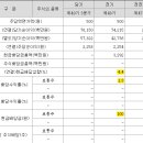 화신기업 이미지
