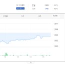 원익 판교본사 이미지