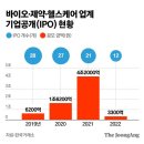 한국신영바이오